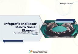 Infographic Of Macro Socioeconomic Indicators Of Maluku Utara Province For Quarter I 2024