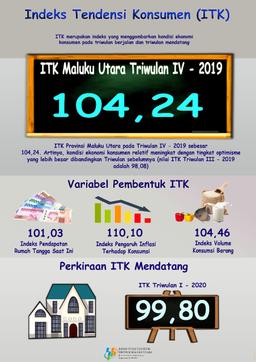 Kondisi Ekonomi Konsumen Maluku Utara Triwulan IV Meningkat Dibanding Triwulan Sebelumnya