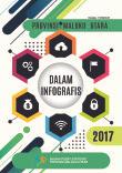 Provinsi Maluku Utara Dalam Infografis 2017