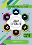 Maluku Utara In Infographic 2018