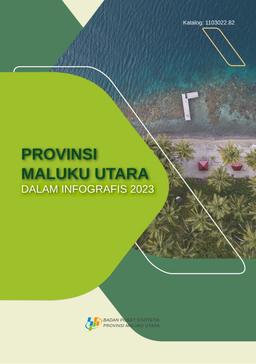 Maluku Utara Province In Infographics 2023