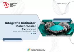 Infografis Indikator Makro Sosial Ekonomi Provinsi Maluku Utara Triwulan II 2024