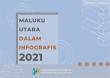 Maluku Utara Dalam Infografis 2021