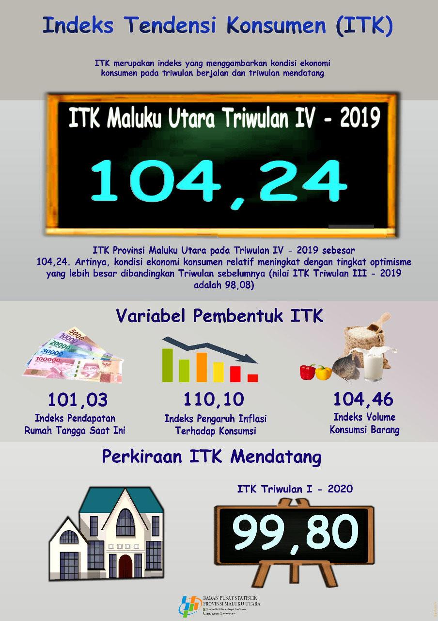 Kondisi ekonomi konsumen Maluku Utara triwulan IV meningkat dibanding triwulan sebelumnya