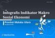 Infographic Macro Socio-Economic Indicators of Maluku Utara Province Quarter IV 2021