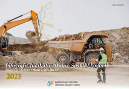 Infografis Indikator Makro Sosial Ekonomi Provinsi Maluku Utara Triwulan IV 2023