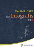 Maluku Utara Dalam Infografis 2020