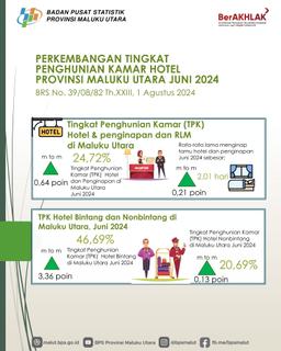 Tingkat Penghunian Kamar (TPK) Hotel Provinsi Maluku Utara Pada Juni 2024 Sebesar 24,72 Persen