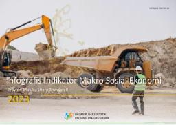 Infografis Indikator Makro Sosial Ekonomi Provinsi Maluku Utara Triwulan II 2023